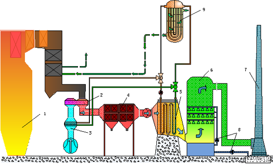 800MW發(fā)電機組低溫省煤器