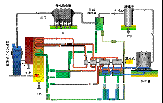 800MW發(fā)電機組低溫省煤器